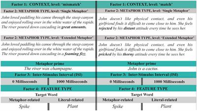 Suppression of literal meaning in single and extended metaphors